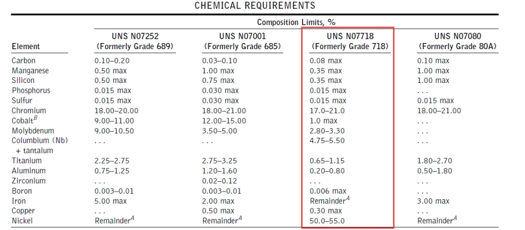 Composição química da liga Inconel 718