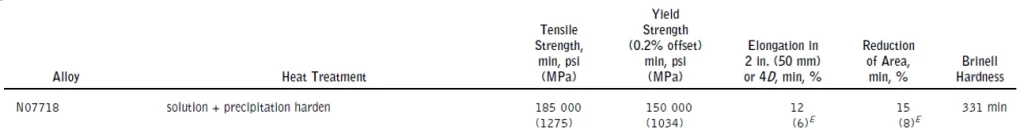 Inconel 718 Propriedades do material